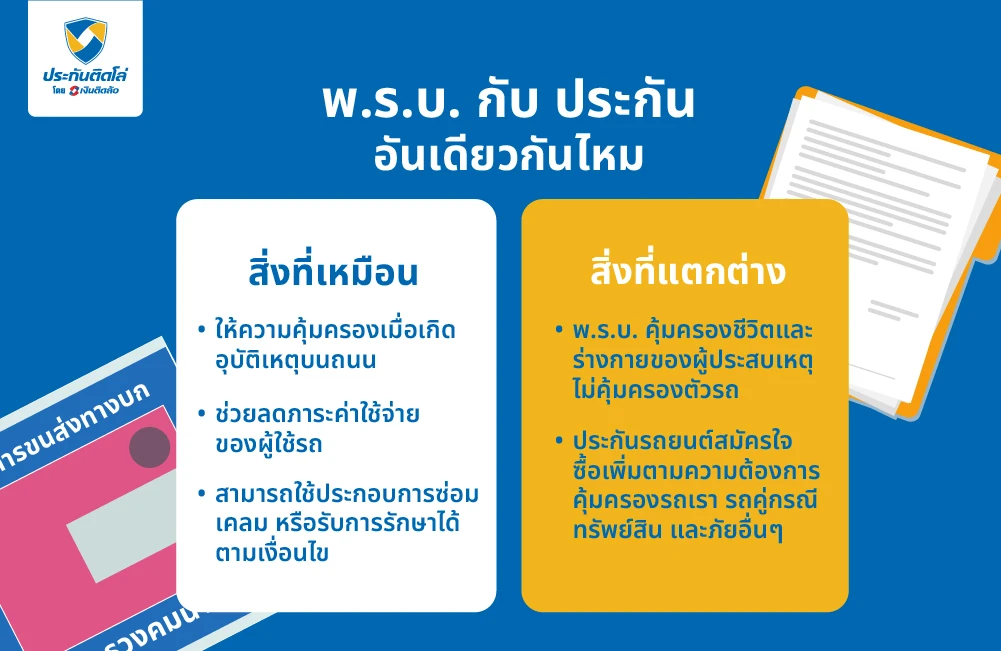 พ.ร.บ. กับประกันรถยนต์อันเดียวกันไหม?