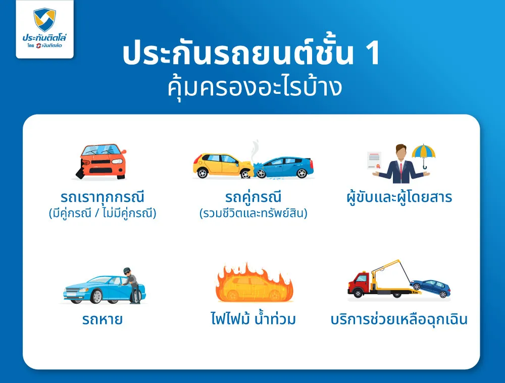 ประกันรถยนต์ชั้น 1 คุ้มครองอะไรบ้าง
