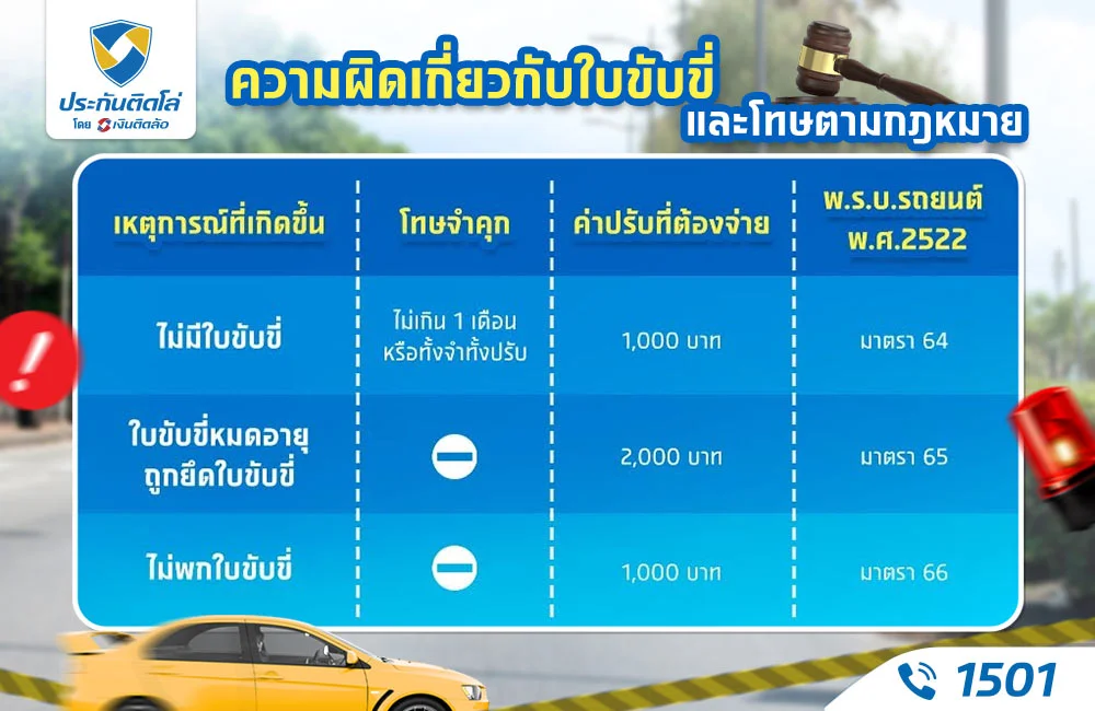 ค่าปรับใบขับขี่หมดอายุ