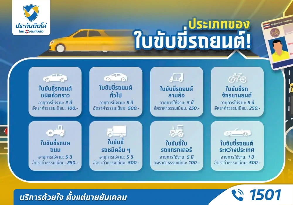 อายุและค่าธรรมเนียมใบขับขี่รถยนต์แต่ละประเภท ใบขับขี่มีกี่ประเภท ใบขับขี่รถยนต์แต่ละประเภทต่างกันยังไง?