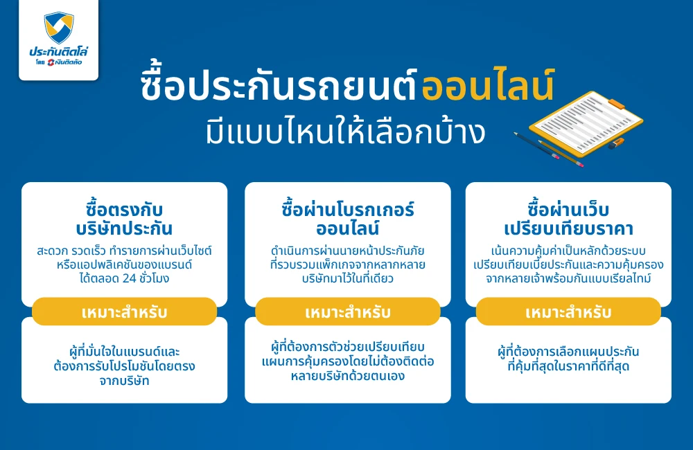 ซื้อประกันรถยนต์ออนไลน์ที่ไหนดี มีแบบไหนให้เลือกบ้าง