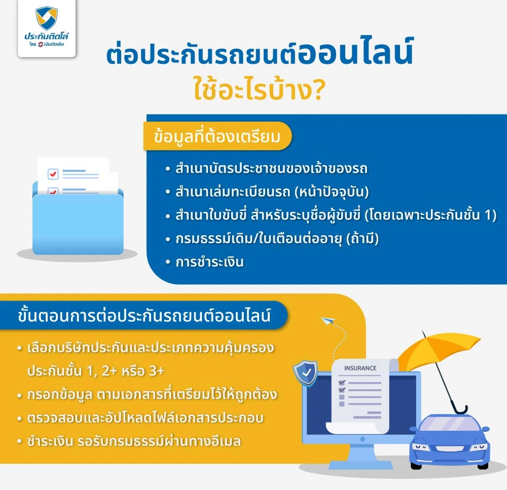 ต่อประกันรถยนต์ออนไลน์ ใช้อะไรบ้าง?