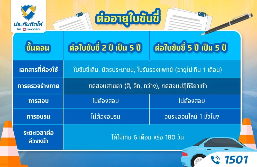 ใบขับขี่ 2 ปี กับใบขับขี่ 5 ปี