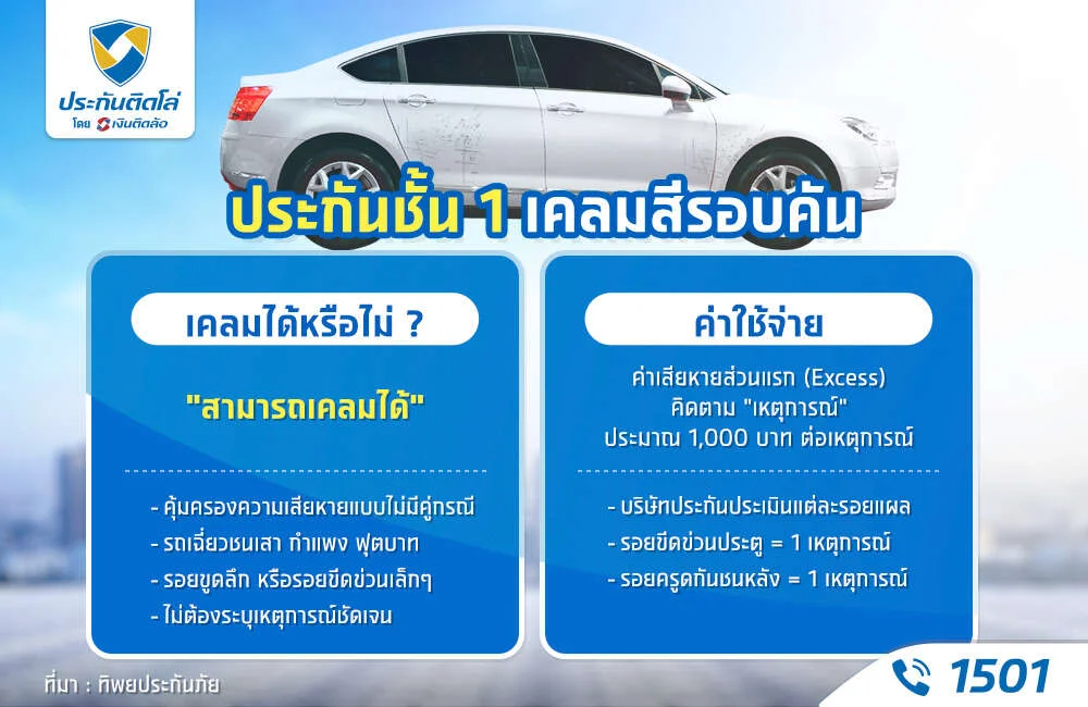 เคลมสีรอบคัน ประกันชั้น 1