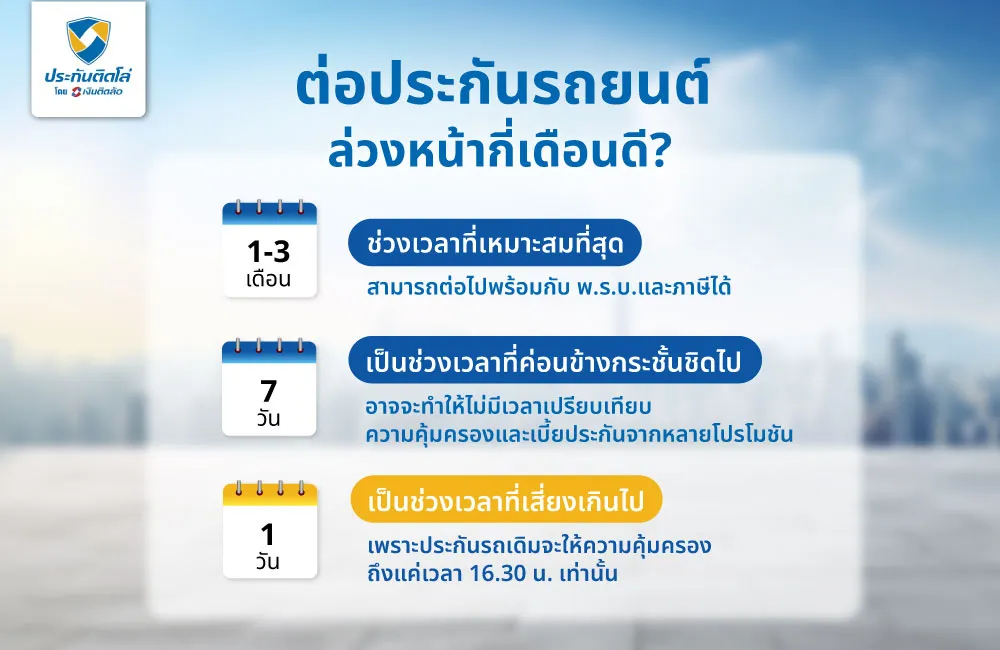 ต่อประกันรถยนต์ล่วงหน้ากี่เดือนดี