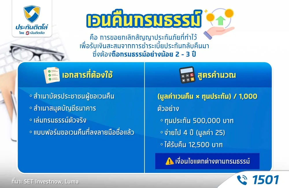เวนคืนกรมธรรม์ คืออะไร?