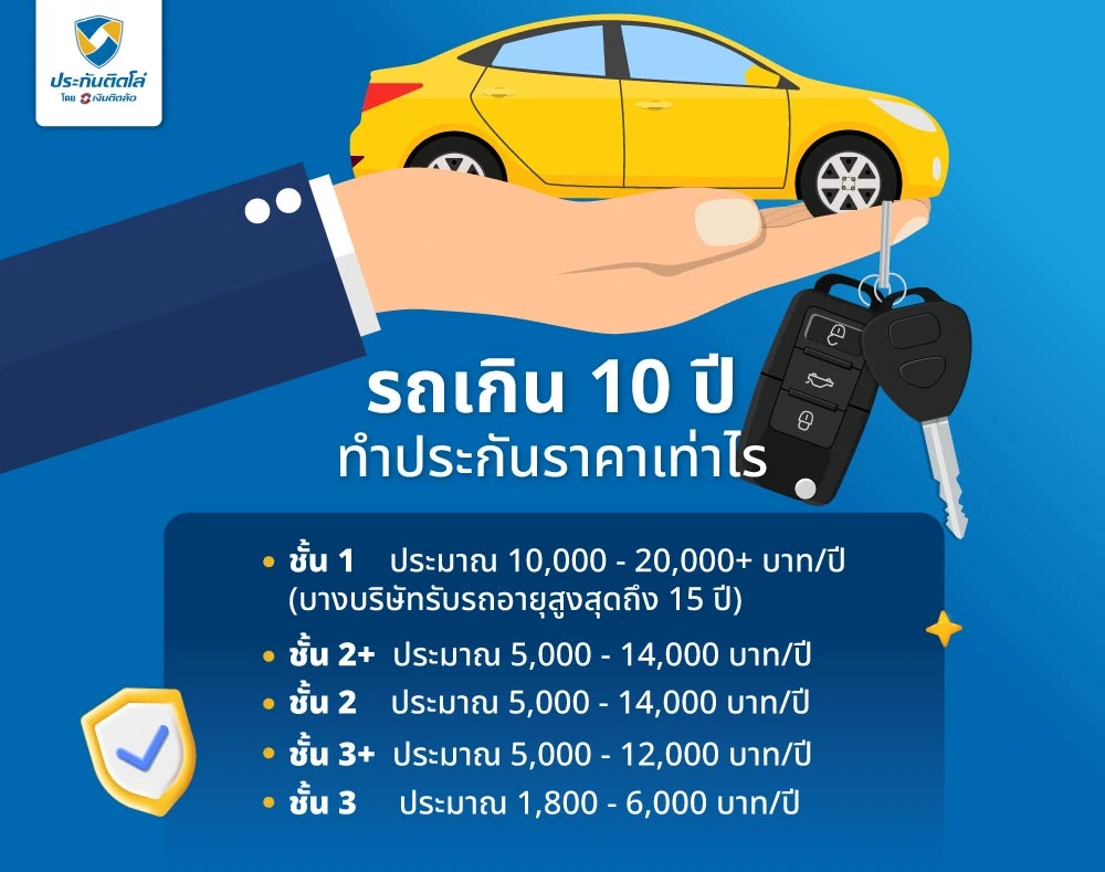 รถเกิน 10 ปี ทำประกันราคาเท่าไร
