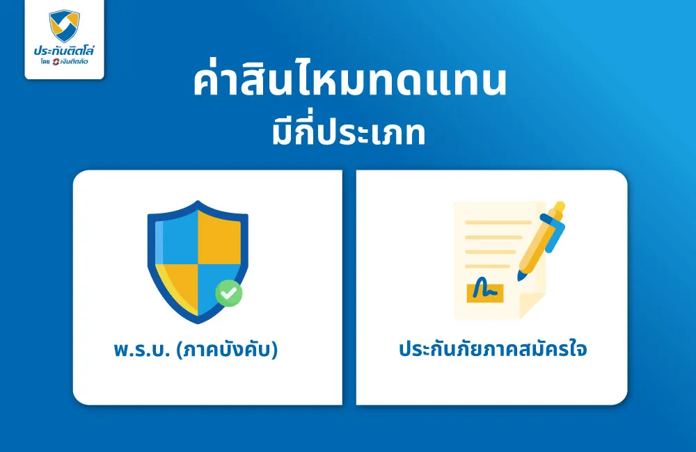 ค่าสินไหมทดแทนมีกี่ประเภท