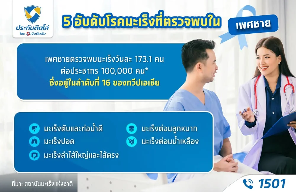 โรคมะเร็งเพศชาย