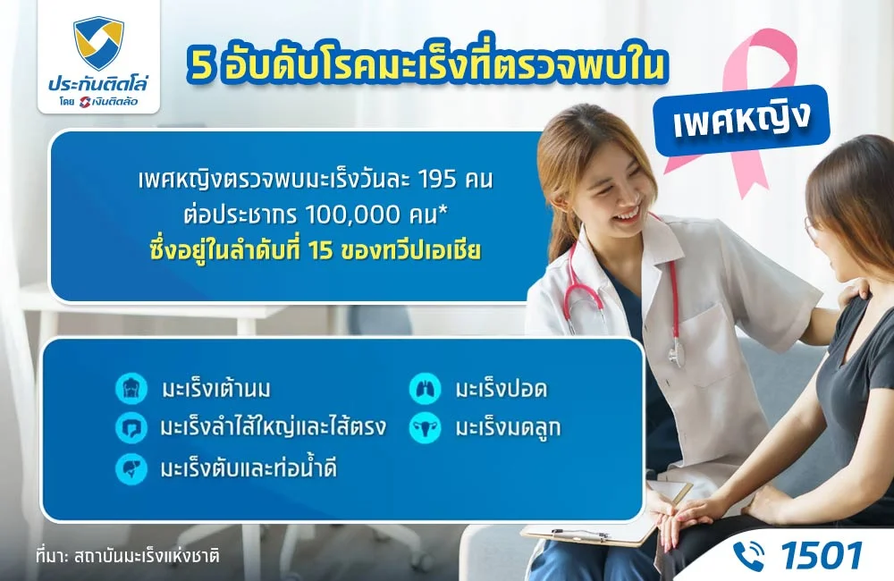 โรคมะเร็งเพศหญิง