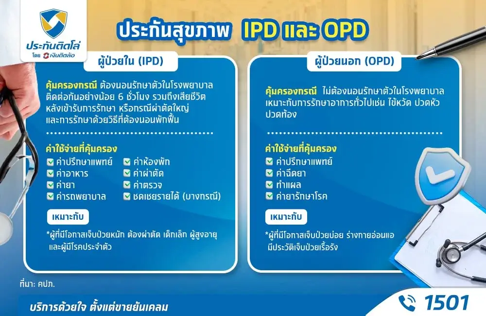 ทำประกันสุขภาพ IPD OPD