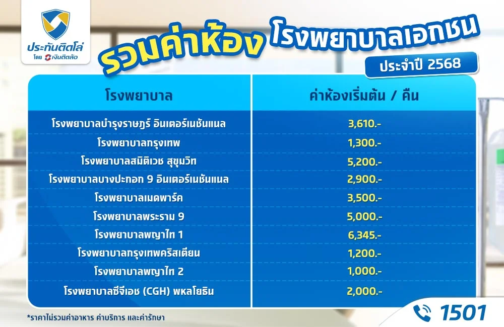 ค่าห้องโรงพยาบาลเอกชน 2568