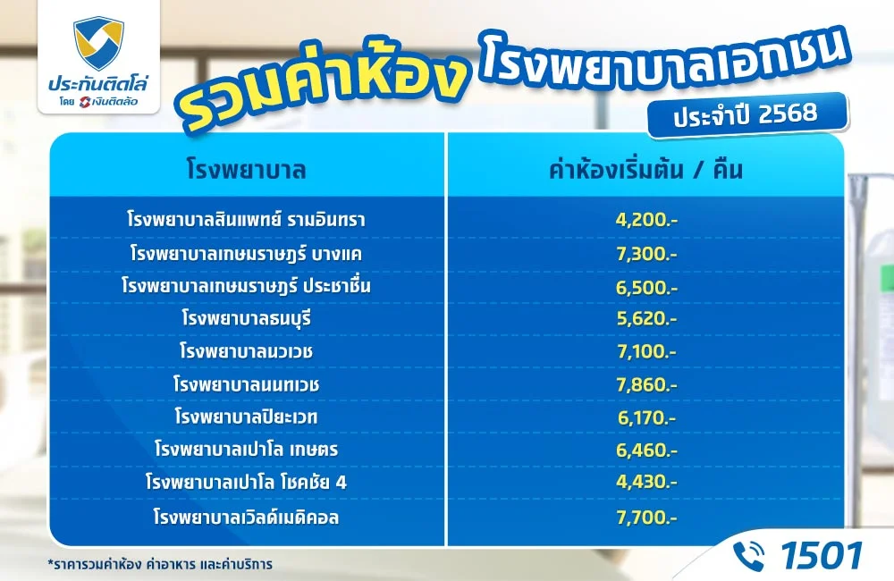 ค่าห้องโรงพยาบาลเอกชน 2568