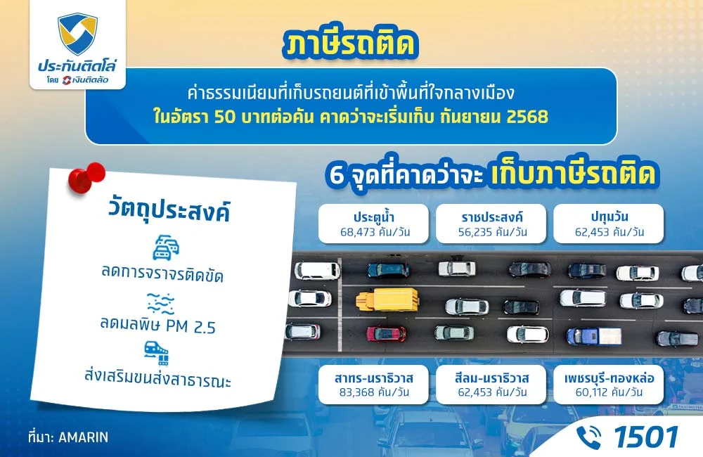 ภาษีรถติดเริ่มเก็บเมื่อไหร่