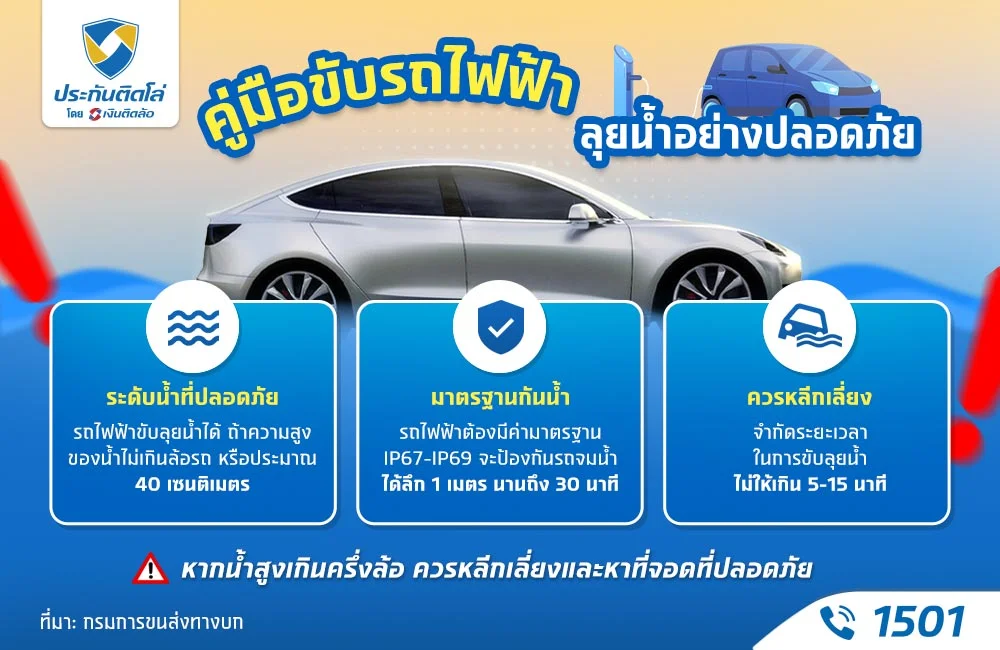 รถไฟฟ้าน้ำท่วม