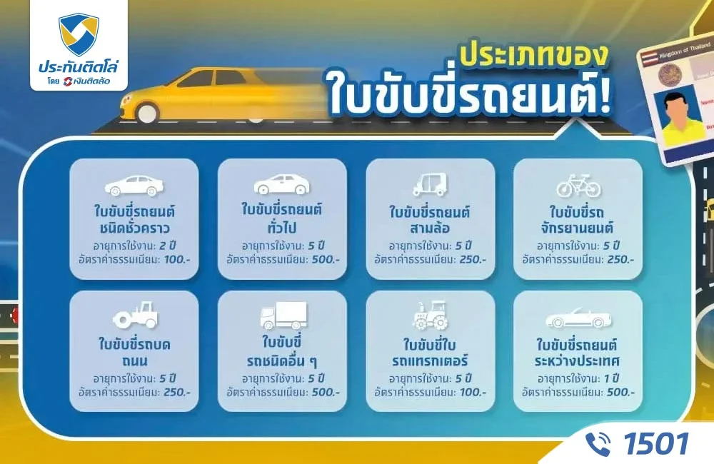 อายุและค่าธรรมเนียมใบขับขี่รถยนต์แต่ละประเภท
