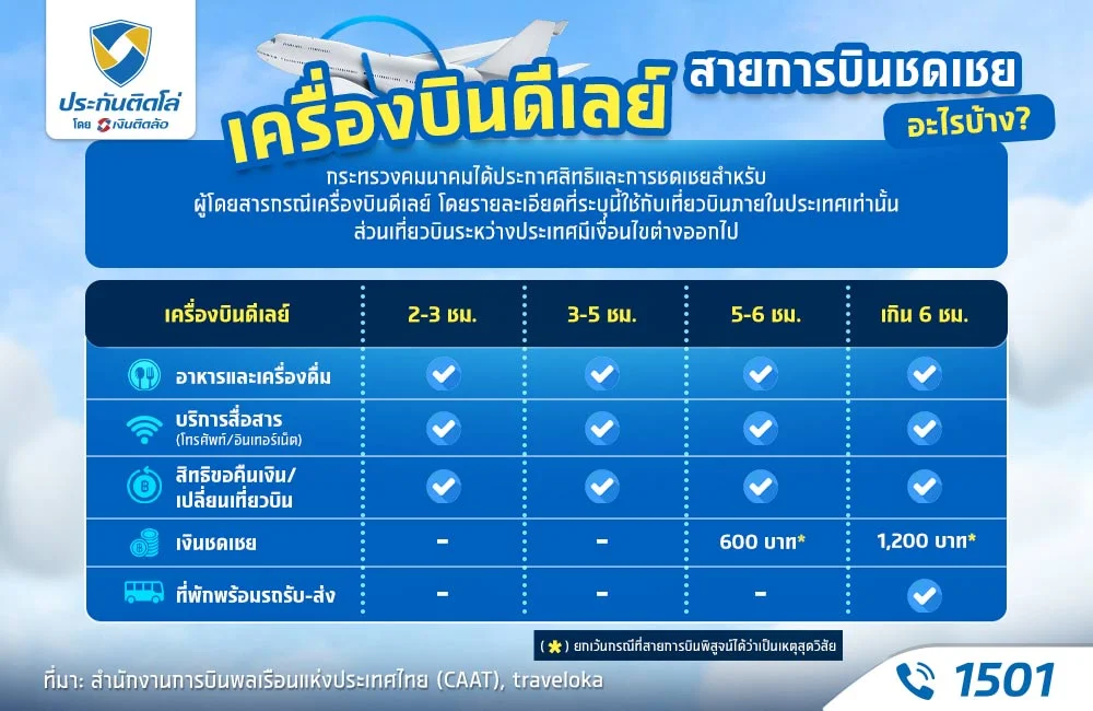 ชดเชยเครื่องบินดีเลย์