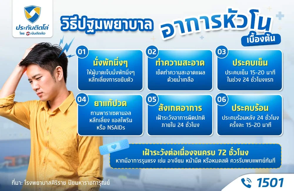 ปฐมพยาบาลหัวโน