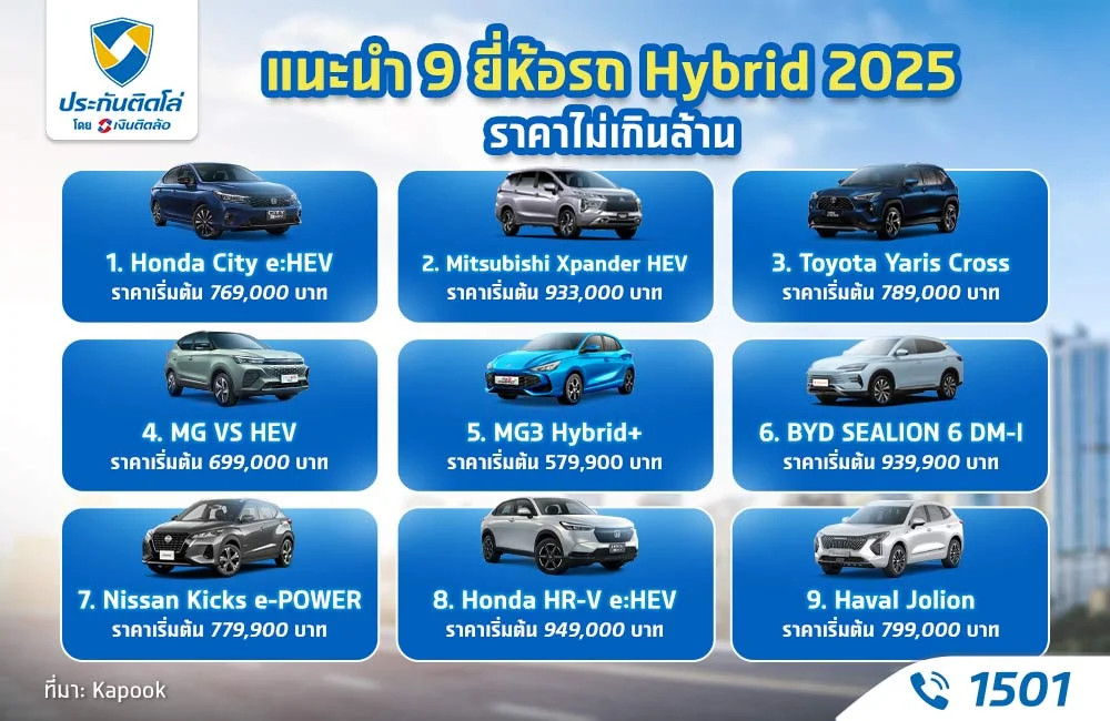 รถ Hybrid ราคาไม่เกินล้าน