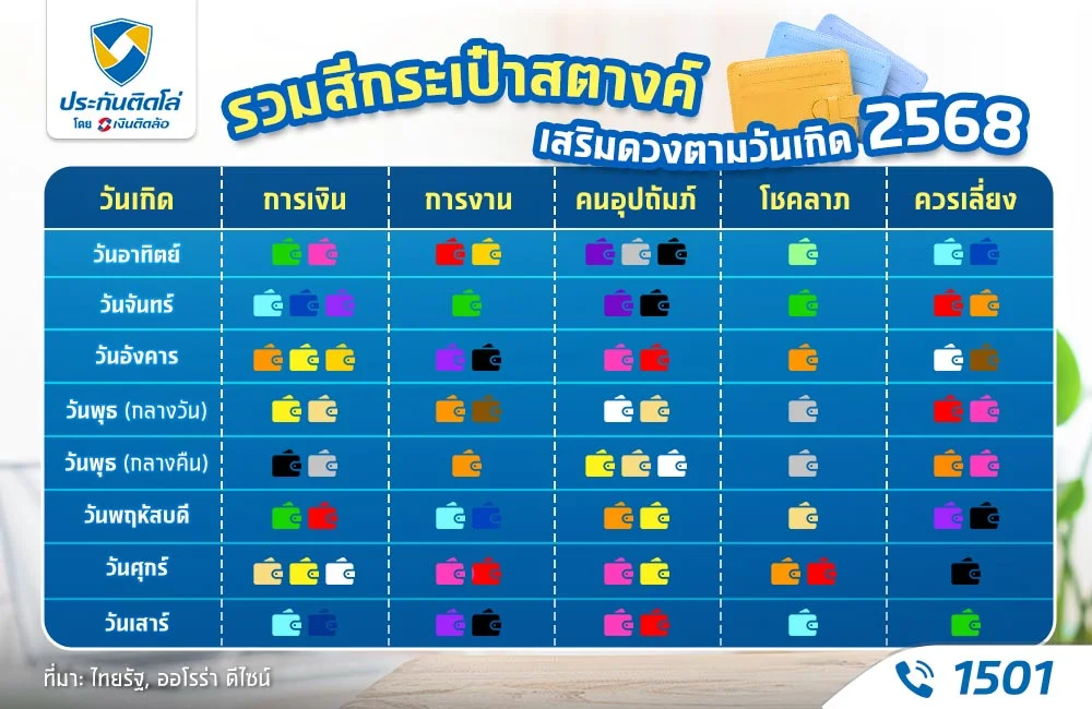 สีกระเป๋าสตางค์ตามวันเกิด 2568