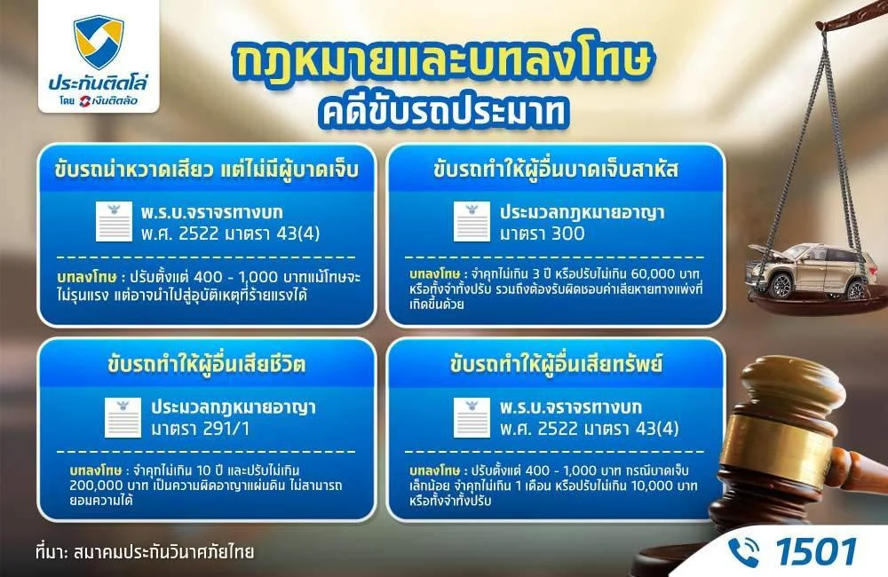กฎหมายคดีขับรถประมาท