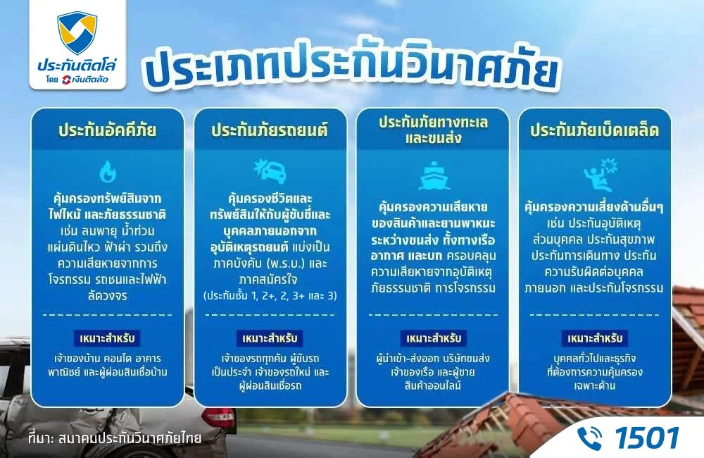 ประเภทประกันวินาศภัย