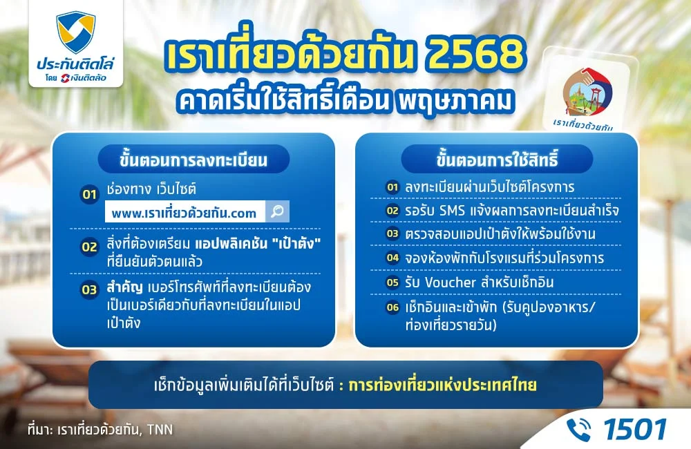 ลงทะเบียนเราเที่ยวด้วยกัน 2568
