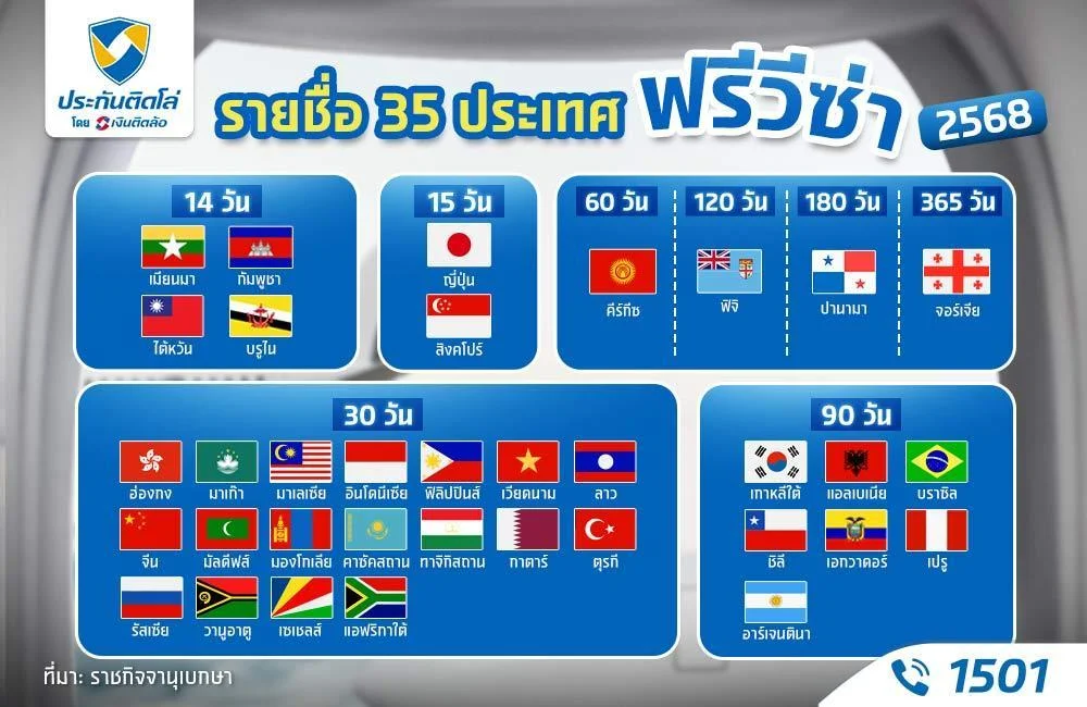 35 ประเทศฟรีวีซ่า