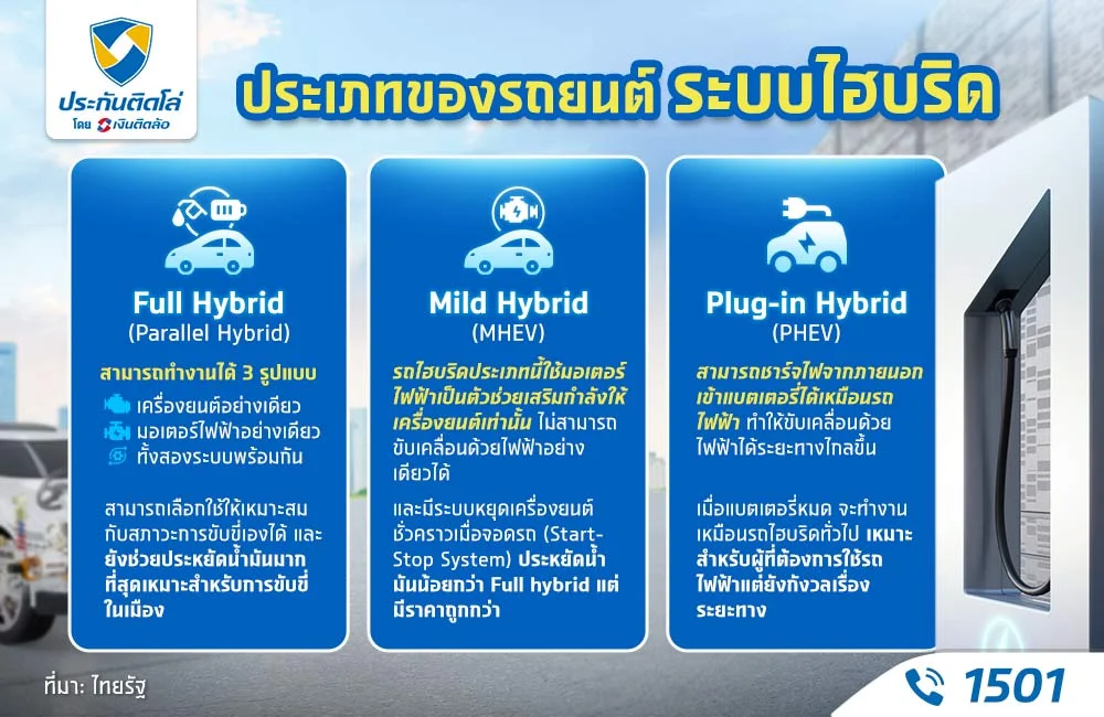 ประเภทรถ Hybrid