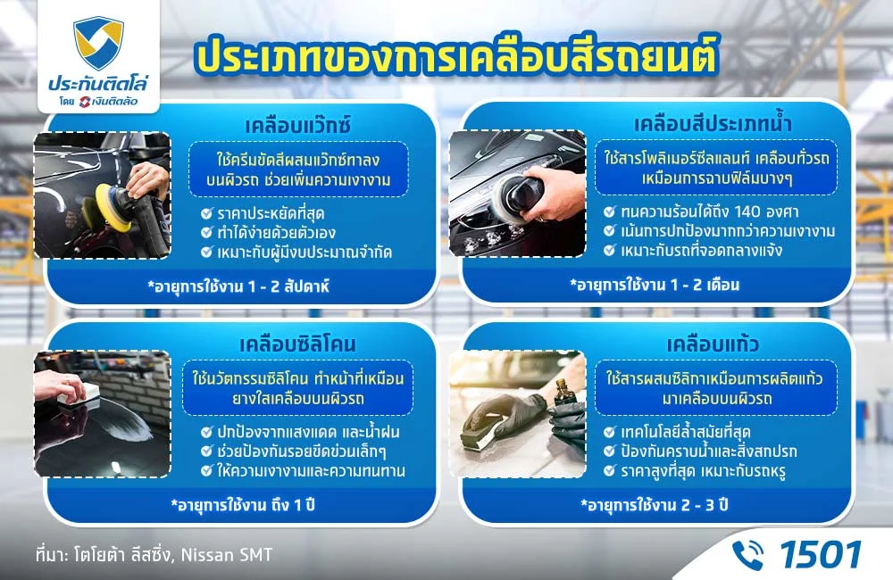 ประเภทเคลือบสีรถ