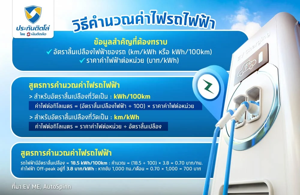 วิธีคำนวณค่าไฟรถไฟฟ้า