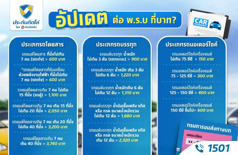 ต่อ พ.ร.บ. รถยนต์กี่บาท