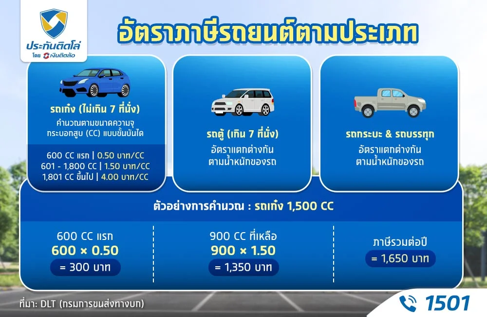 อัตราภาษีรถยนต์