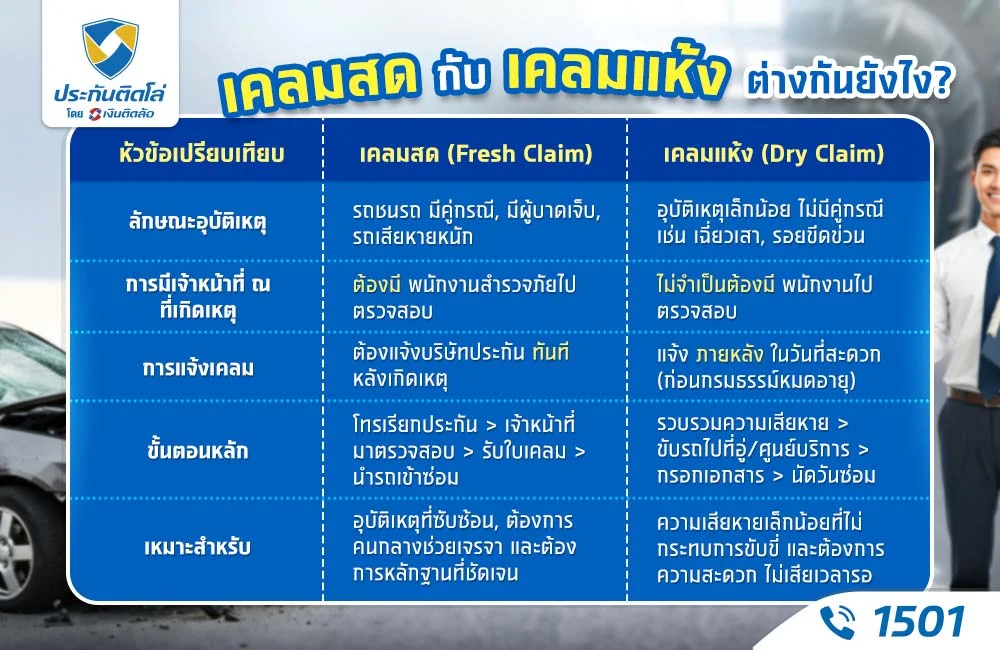 เคลมสด เคลมแห้ง ต่างกันยังไง