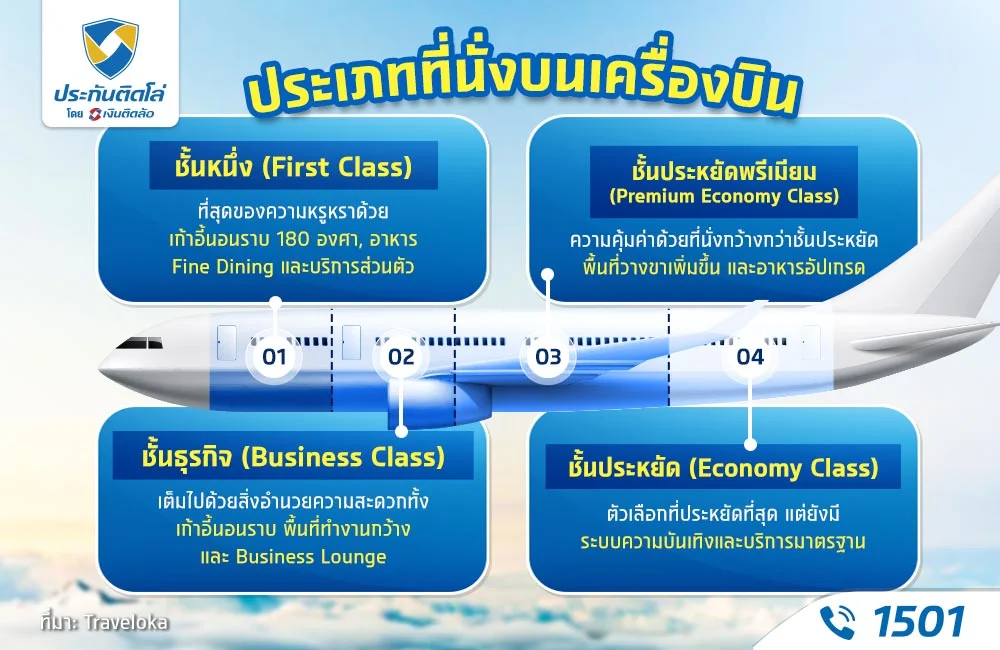 ประเภทที่นั่งเครื่องบิน