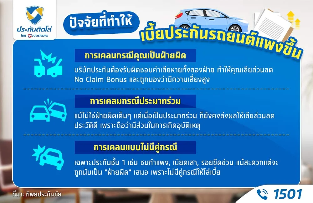 เบี้ยประกันรถแพงขึ้น