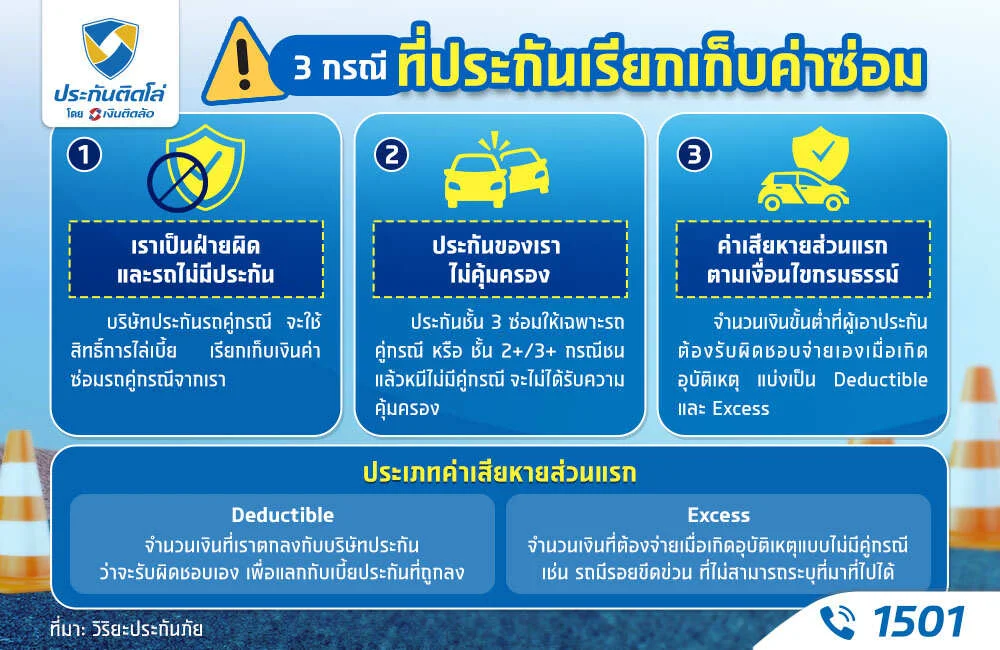 ประกันเรียกเก็บค่าซ่อม
