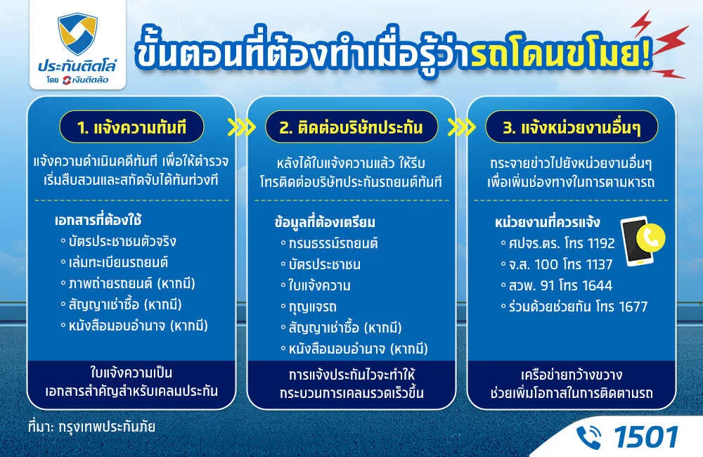 รถโดนขโมยทำยังไงดี