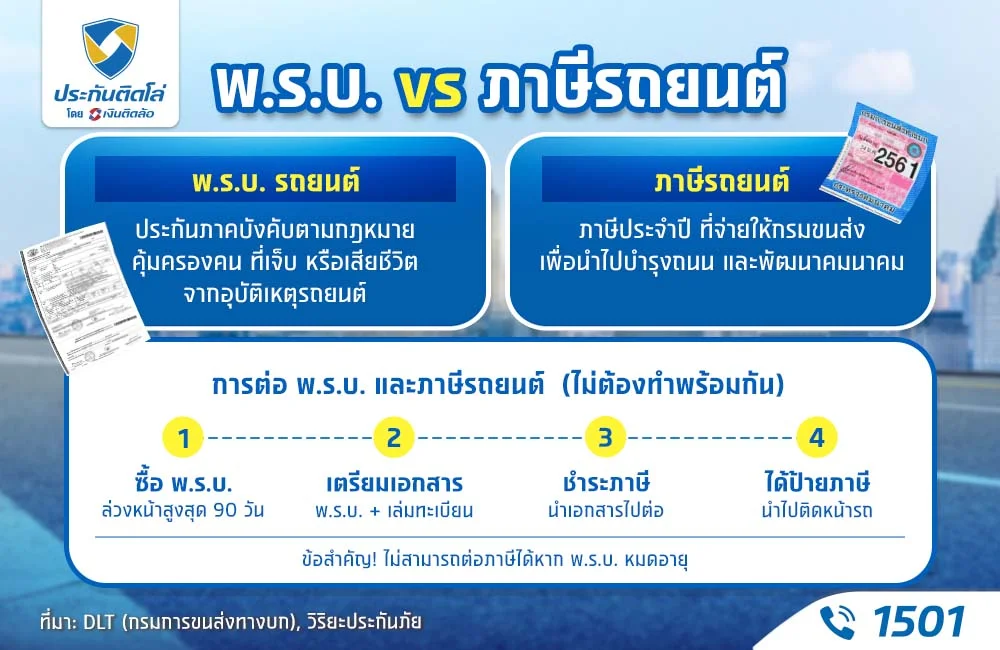 พ.ร.บ. กับ ภาษีรถยนต์ต้องทำพร้อมกันมั้ย