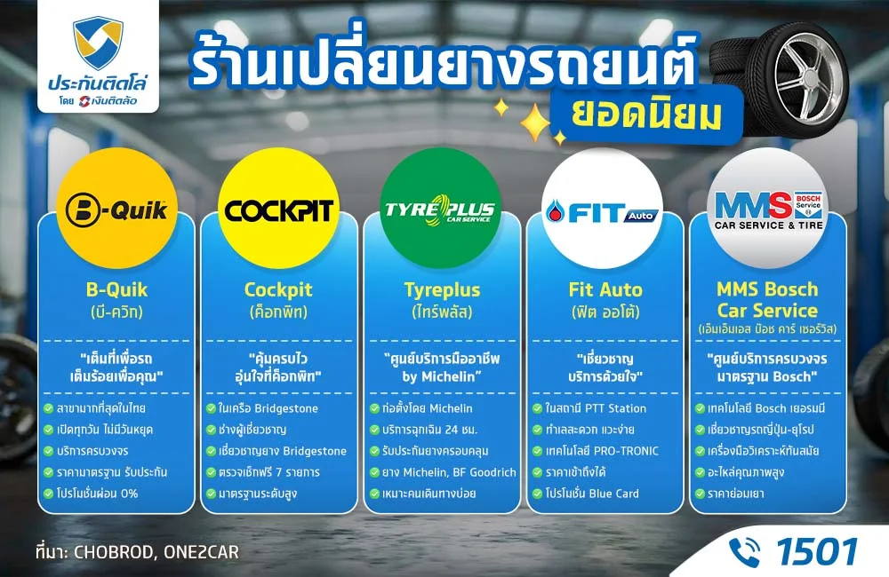 ร้านเปลี่ยนยางรถยนต์ยอดนิยม