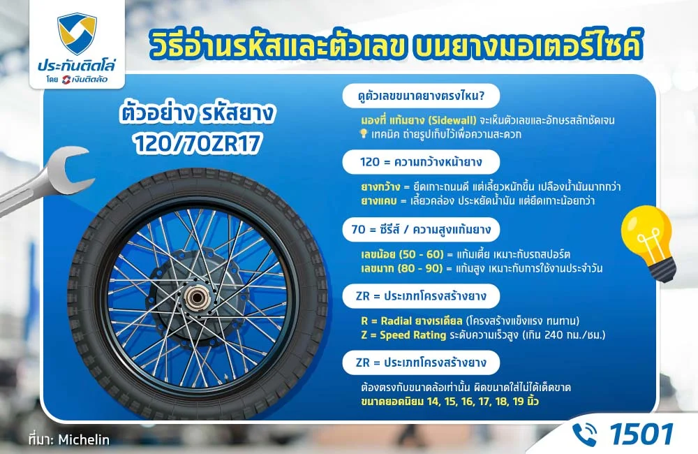 วิธีอ่านรหัสขนาดยางมอเตอร์ไซค์