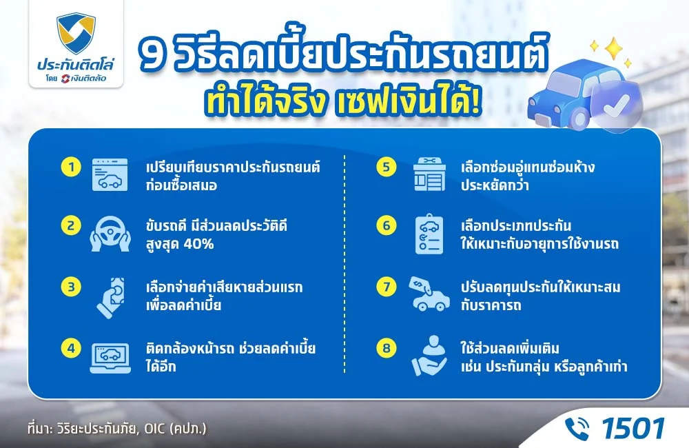 9 วิธีลดเบี้ยประกันรถยนต์