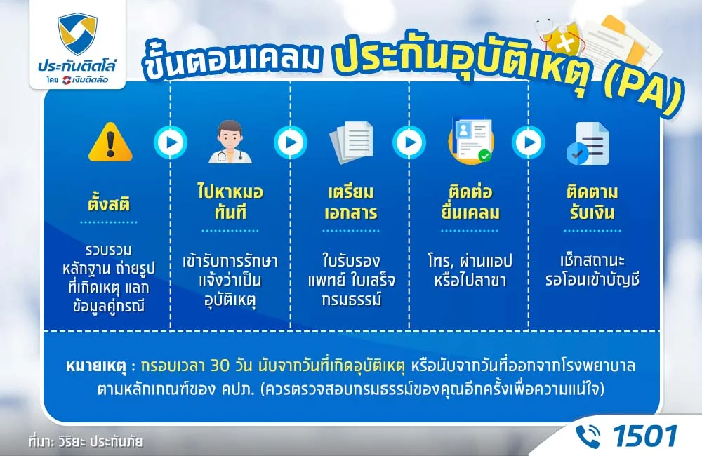 ขั้นตอนเคลมประกันอุบัติเหตุ