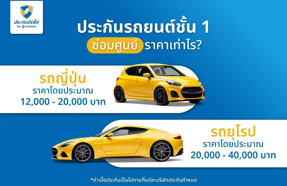 ประกันรถยนต์ชั้น 1 ซ่อมศูนย์ ราคาเท่าไร?