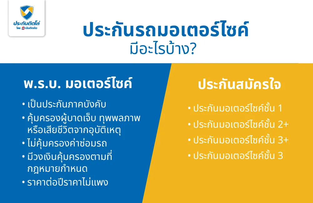 ประกันรถมอเตอร์ไซค์ มีอะไรบ้าง
