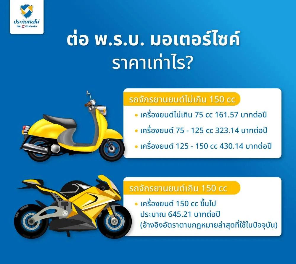 ต่อ พ.ร.บ. มอเตอร์ไซค์ ราคาเท่าไร?