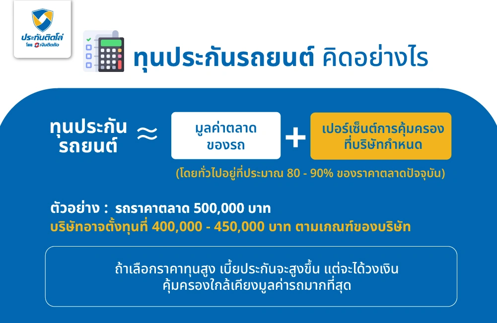 ทุนประกันรถยนต์คิดอย่างไร?