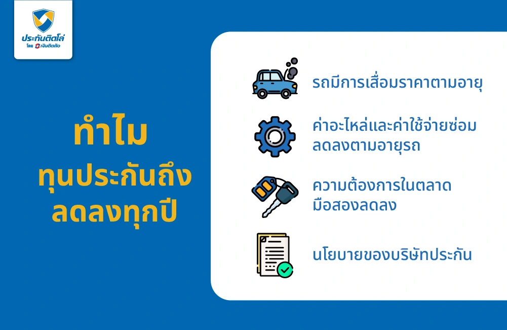 ทำไมทุนประกันถึงลดลงทุกปี