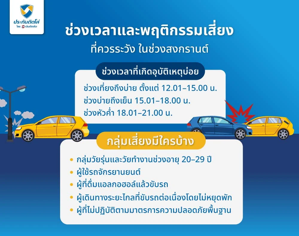 ช่วงเวลาและพฤติกรรมเสี่ยงที่ควรระวัง ในช่วงสงกรานต์