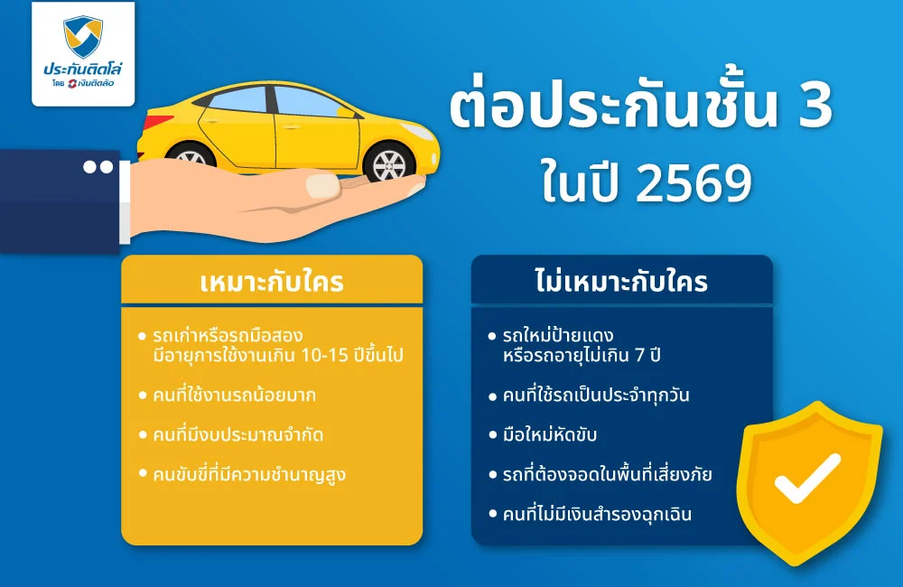 ต่อประกันชั้น 3 ดีไหม ต่อประกันชั้น 3 ดีไหม
